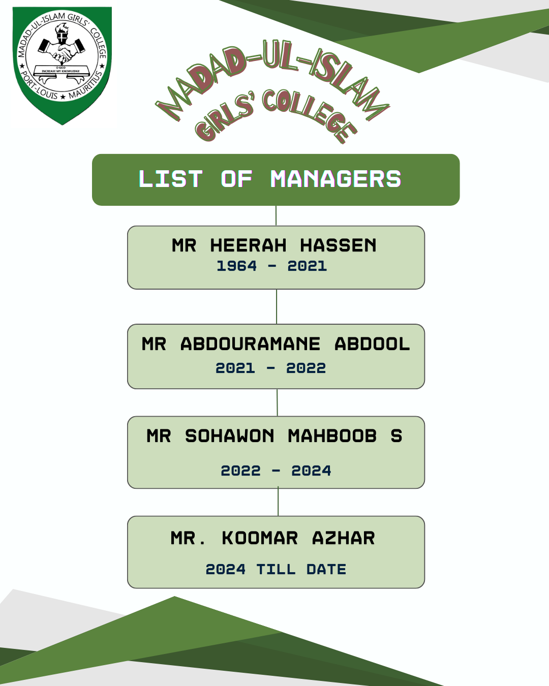 List of Managers